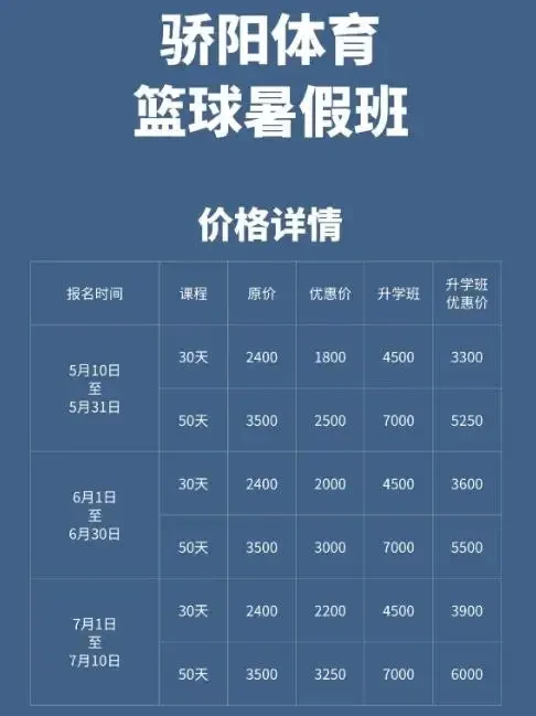 为什么智能培训对篮球训练如此重要