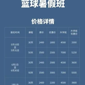  为什么智能培训对篮球训练如此重要：提升球员潜力的革命性方法